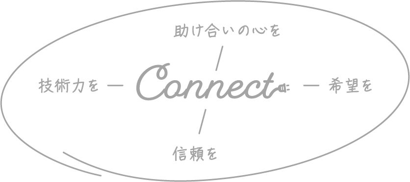 助け合いの心をConnect、希望をConnect、信頼をConnect、技術力をConnect